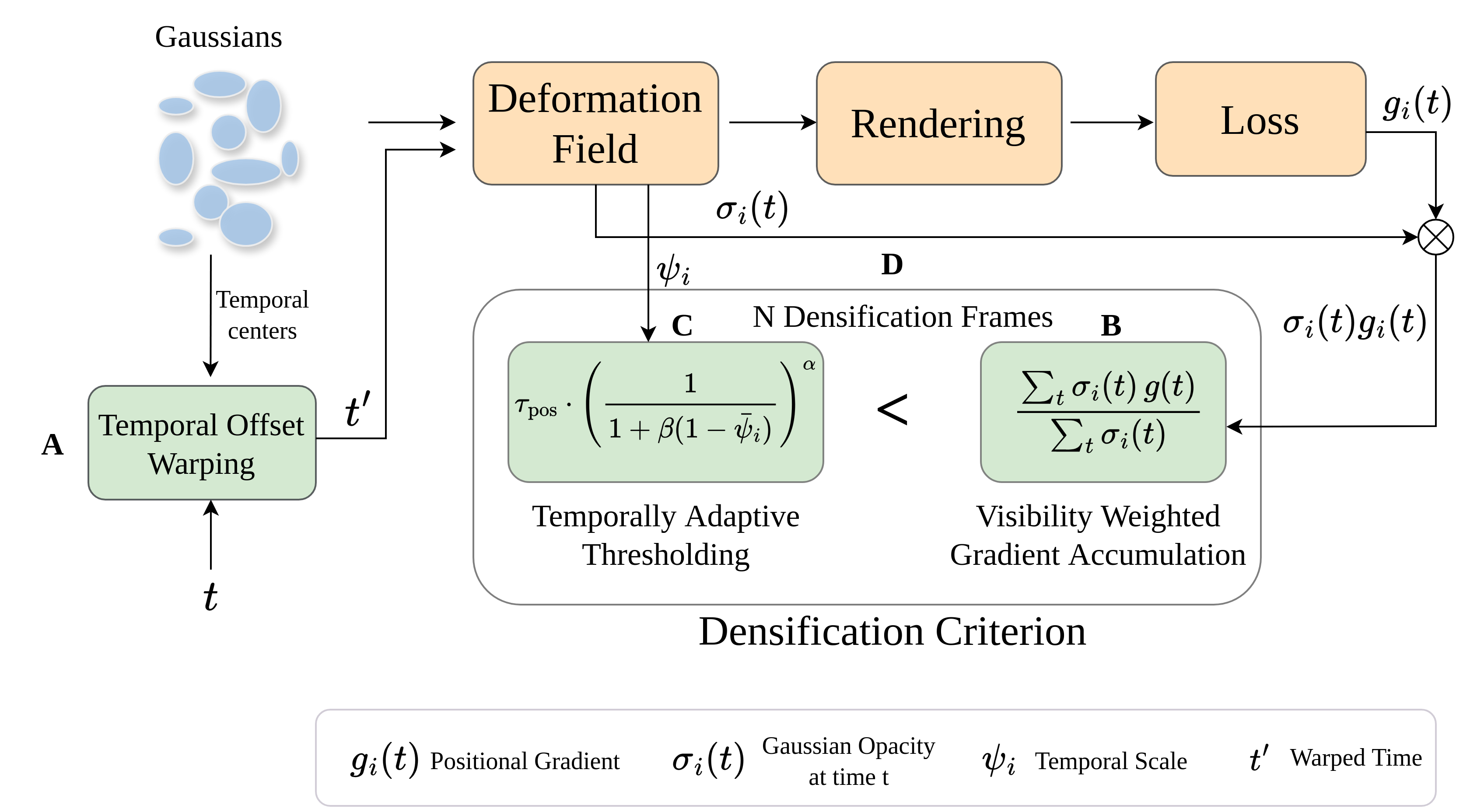 TAD-GS method overview diagram